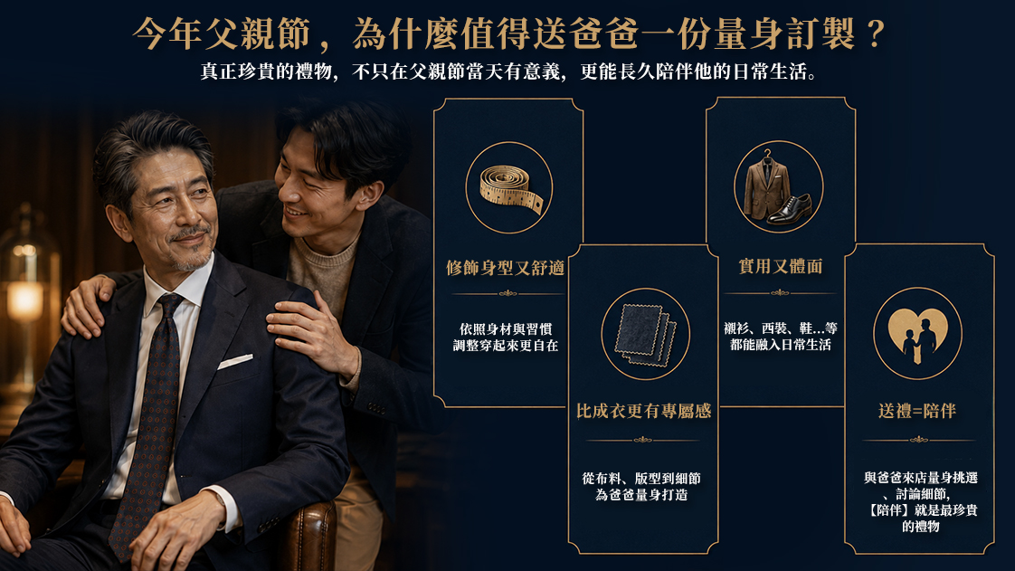 力群男士西服父親節桌機版文案 Banner。左側為溫馨畫面：身穿深藍色精緻訂製西裝的父親坐在皮椅上，成年兒子在背後貼心搭肩；右側包含主標題「今年父親節，為什麼值得送爸爸一份量身訂製？真正珍貴的禮物，不只在父親節當天有意義，更能長久陪伴他的日常生活。」，並列出四大亮點圖示：1.修飾身型又舒適（依照身材與習慣調整穿起來更自在）、2.比成衣更有專屬感（從布料、版型到細節為爸爸量身打造）、3.實用又體面（襯衫、西裝、鞋...等都能融入日常生活）、4.送禮=陪伴（與爸爸來店量身挑選、討論細節，【陪伴】就是最珍貴的禮物）
