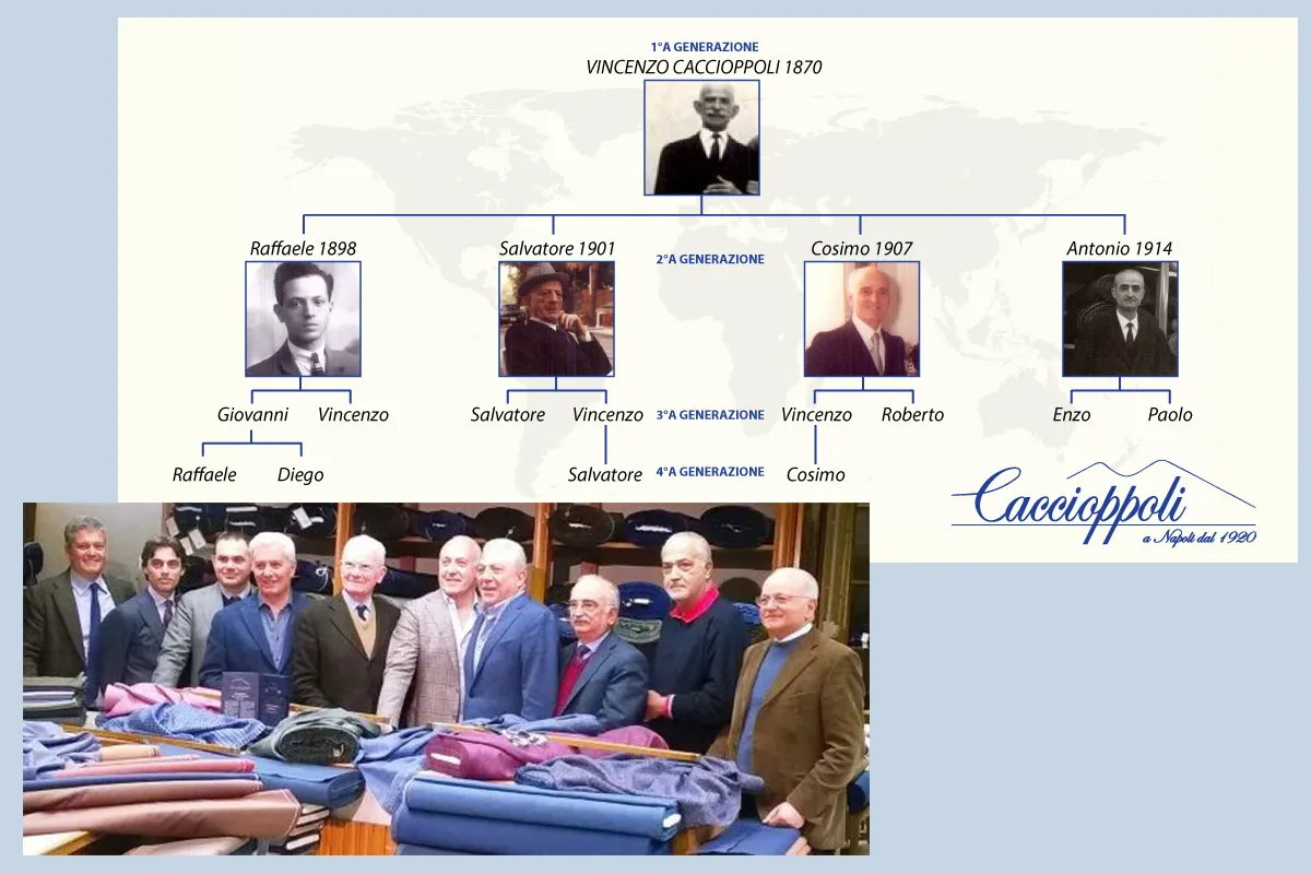 F.lli Caccioppoli di V.zo公司組織