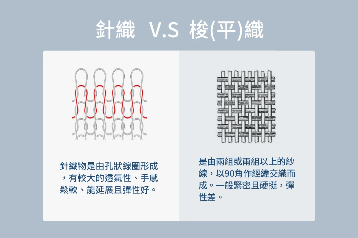 針織與平織說明圖