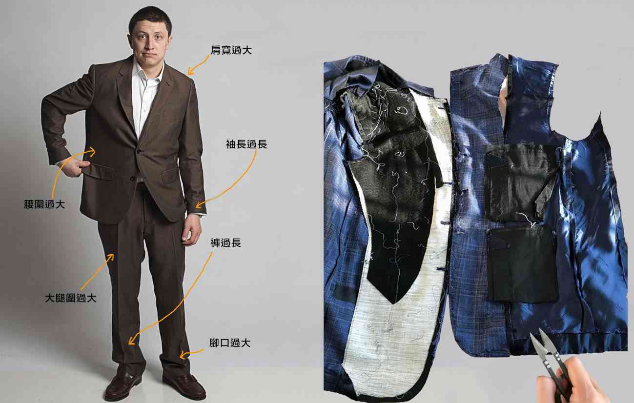 西裝修改部位示意圖