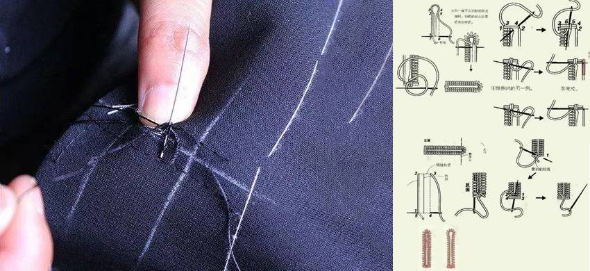 手工縫製釦眼說明圖