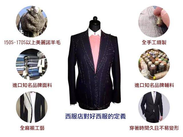 西裝店對好西服的定義