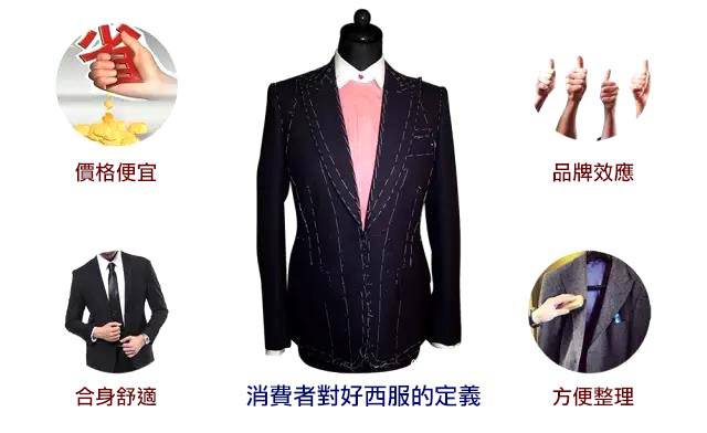 消費者對好西服的定義