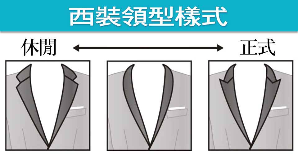西裝領型樣式示意圖