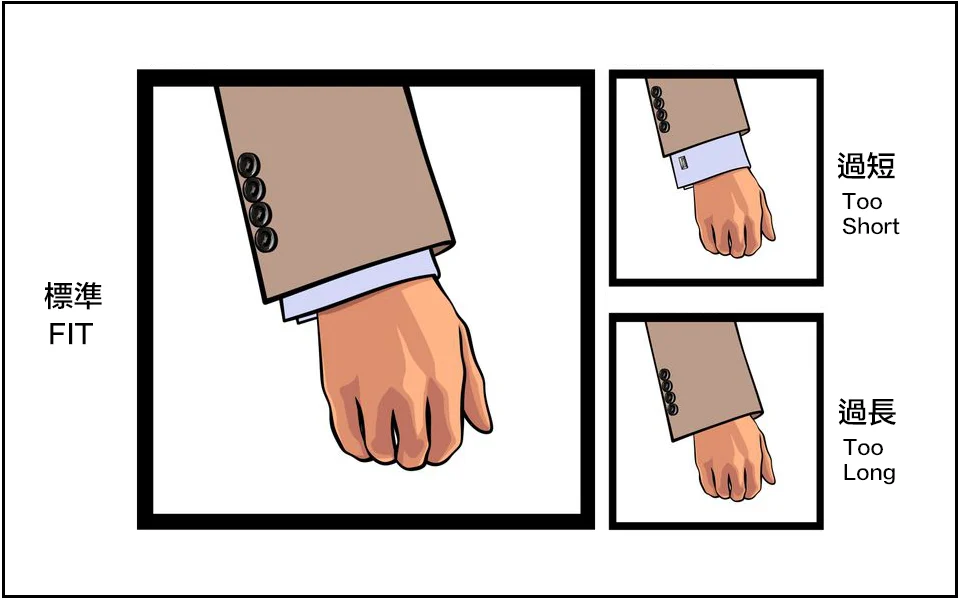 標準的合身西裝的袖長示意圖