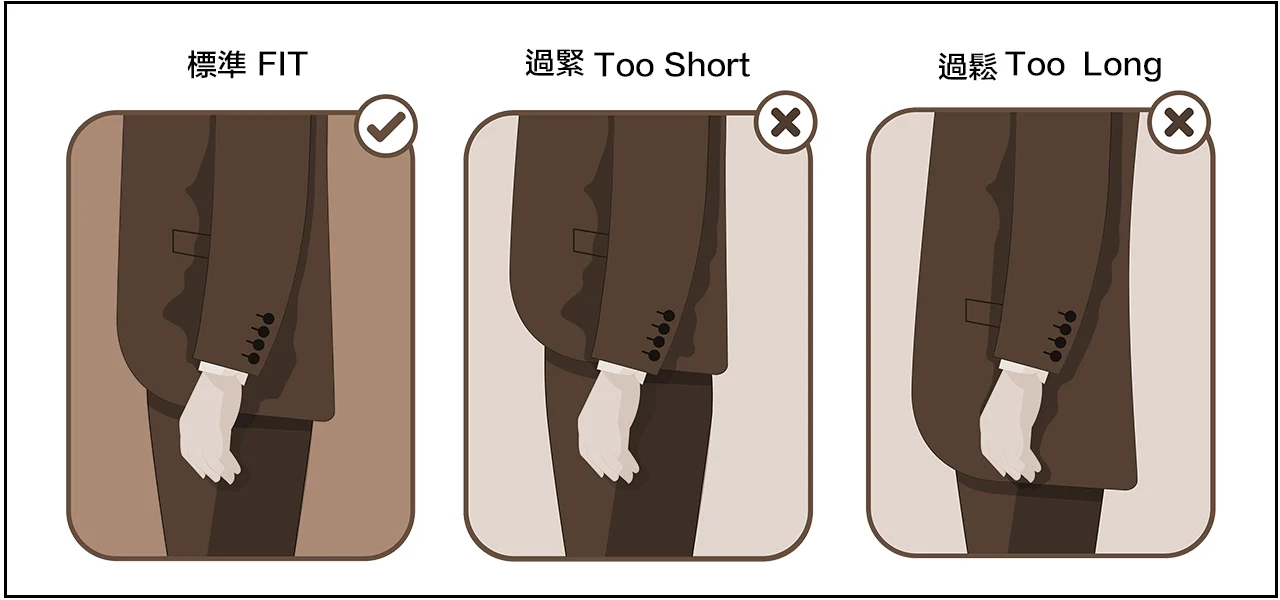 標準的合身西裝的外套衣長示意圖