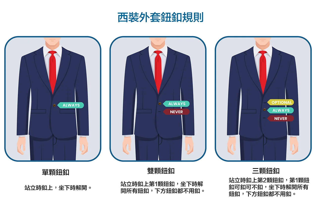 西裝外套鈕釦規則