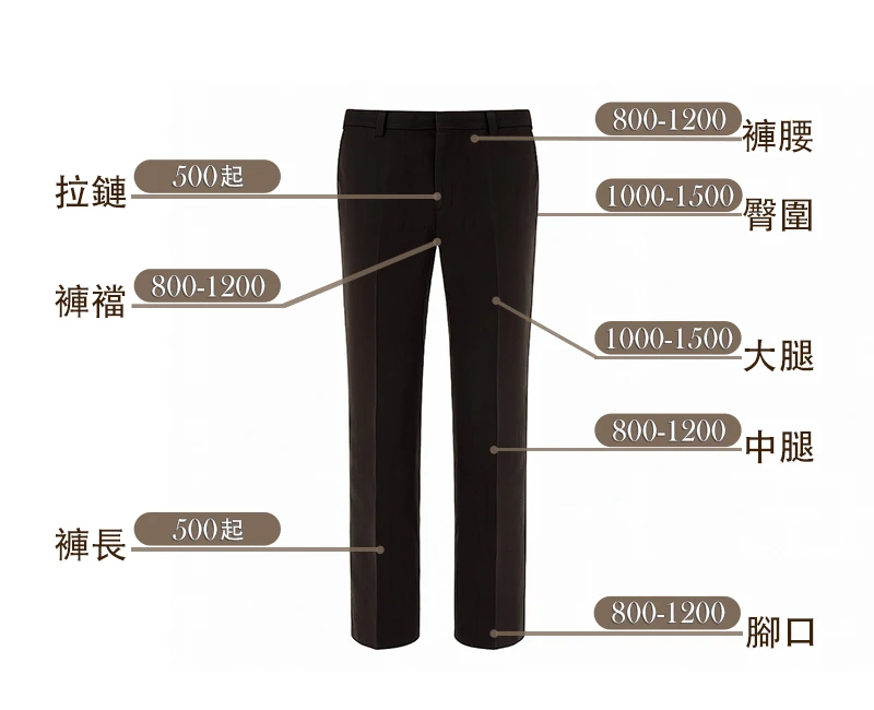 西裝褲精修部位