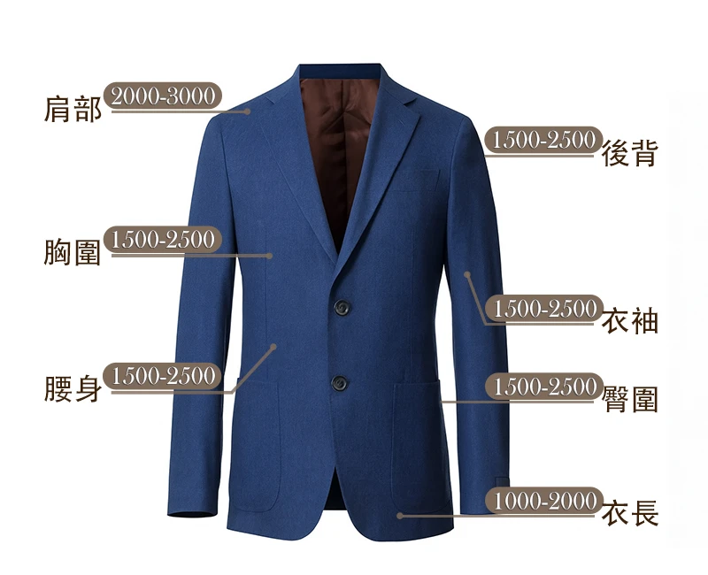 西裝外套精修部位